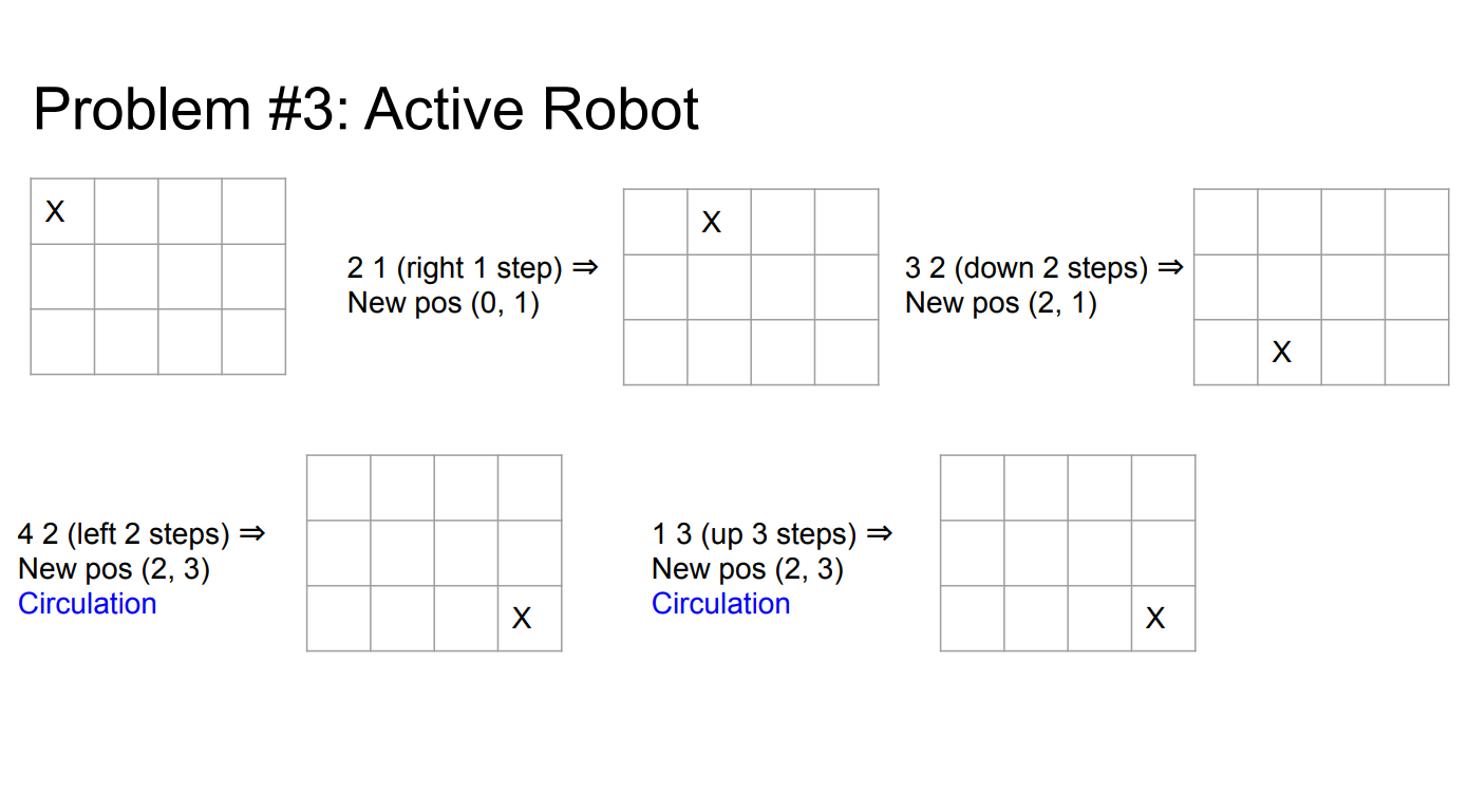 Diagram showing the so-called activity